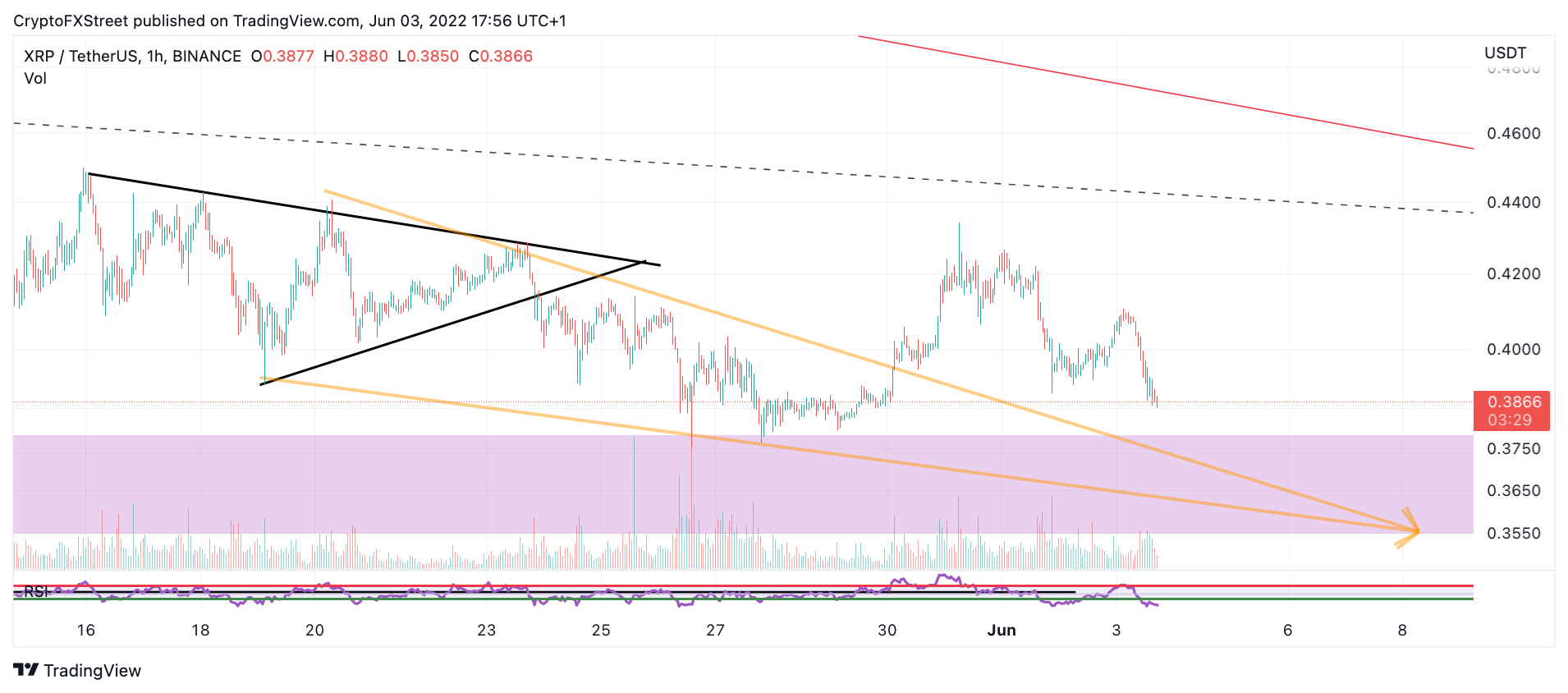 tm/xrp/6/3/22