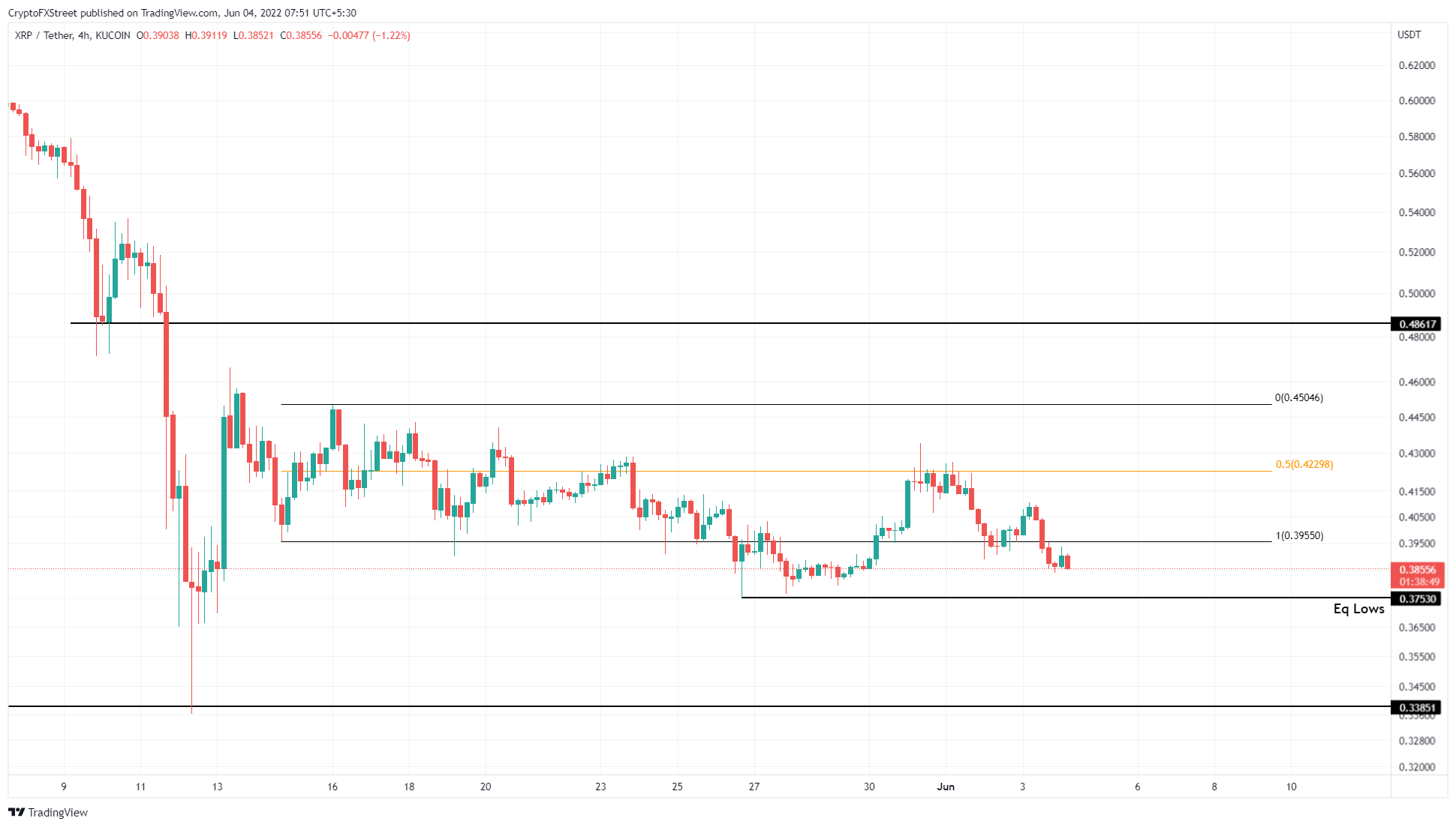 XRP 价格需要发生这种情况，这样它才能在下周反弹 20%