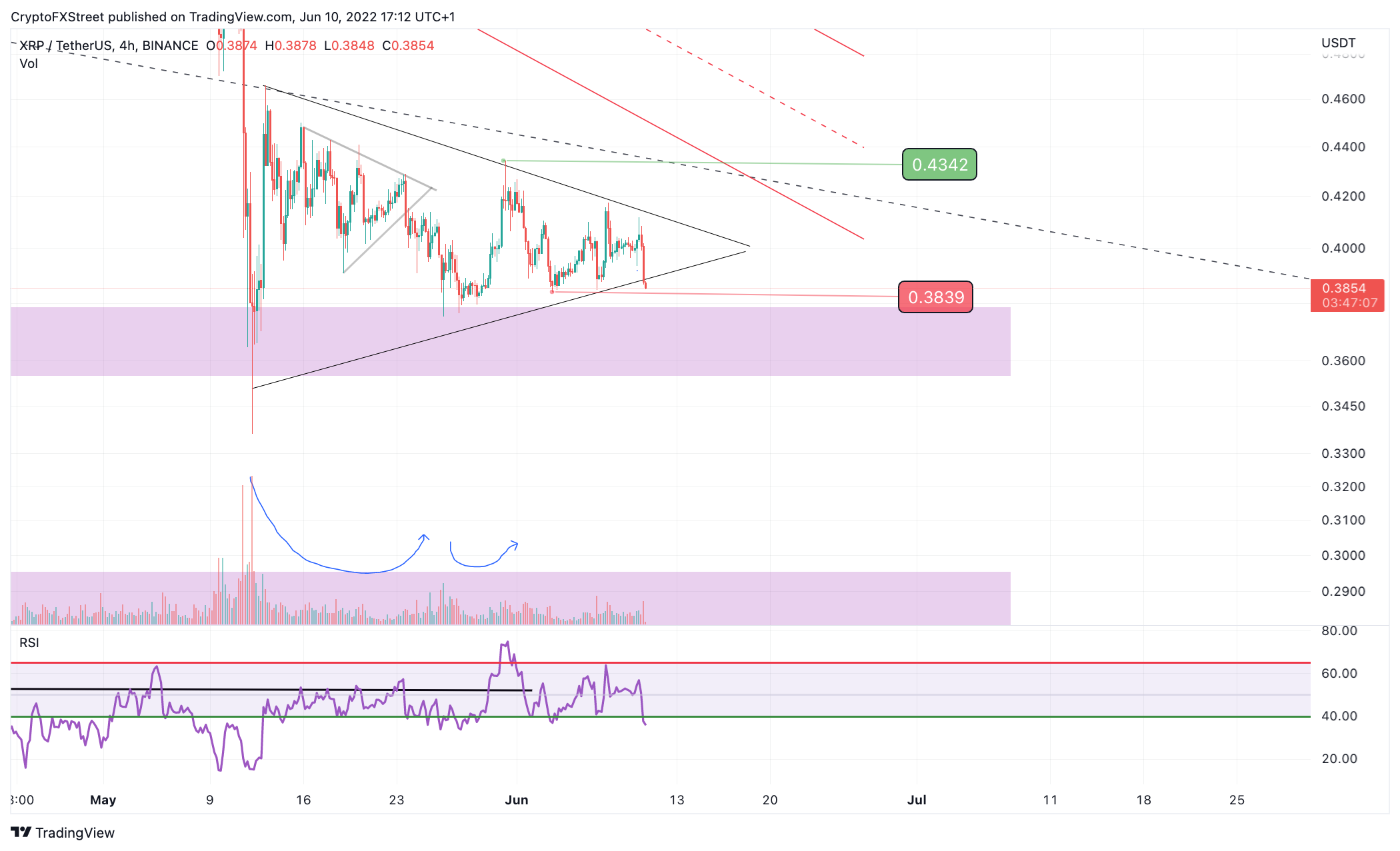 tm/xrp/6/10/22