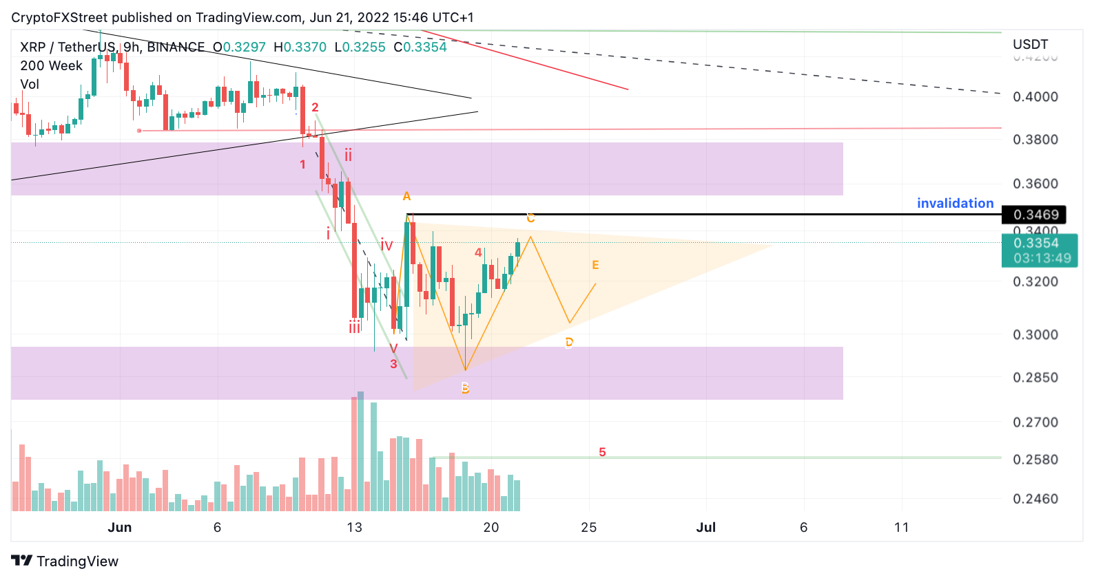 tm/xrp/6/21/22