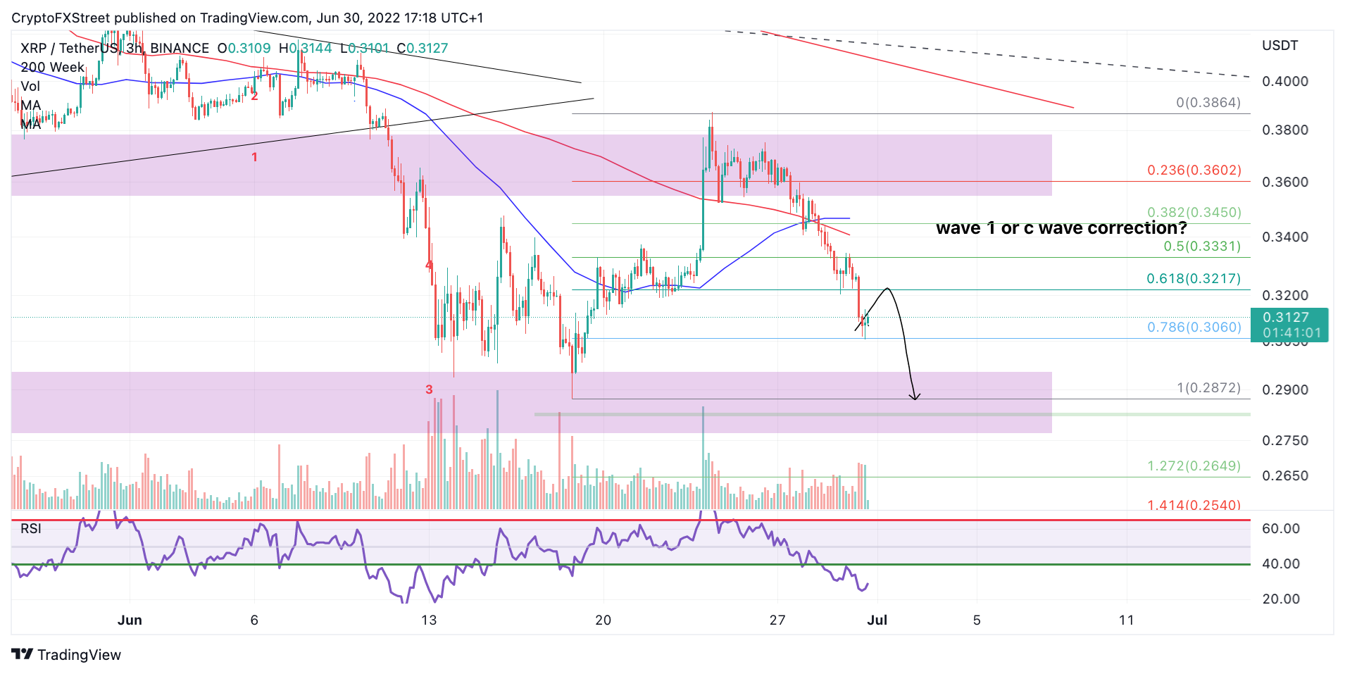 tm/xrp/6/30/22