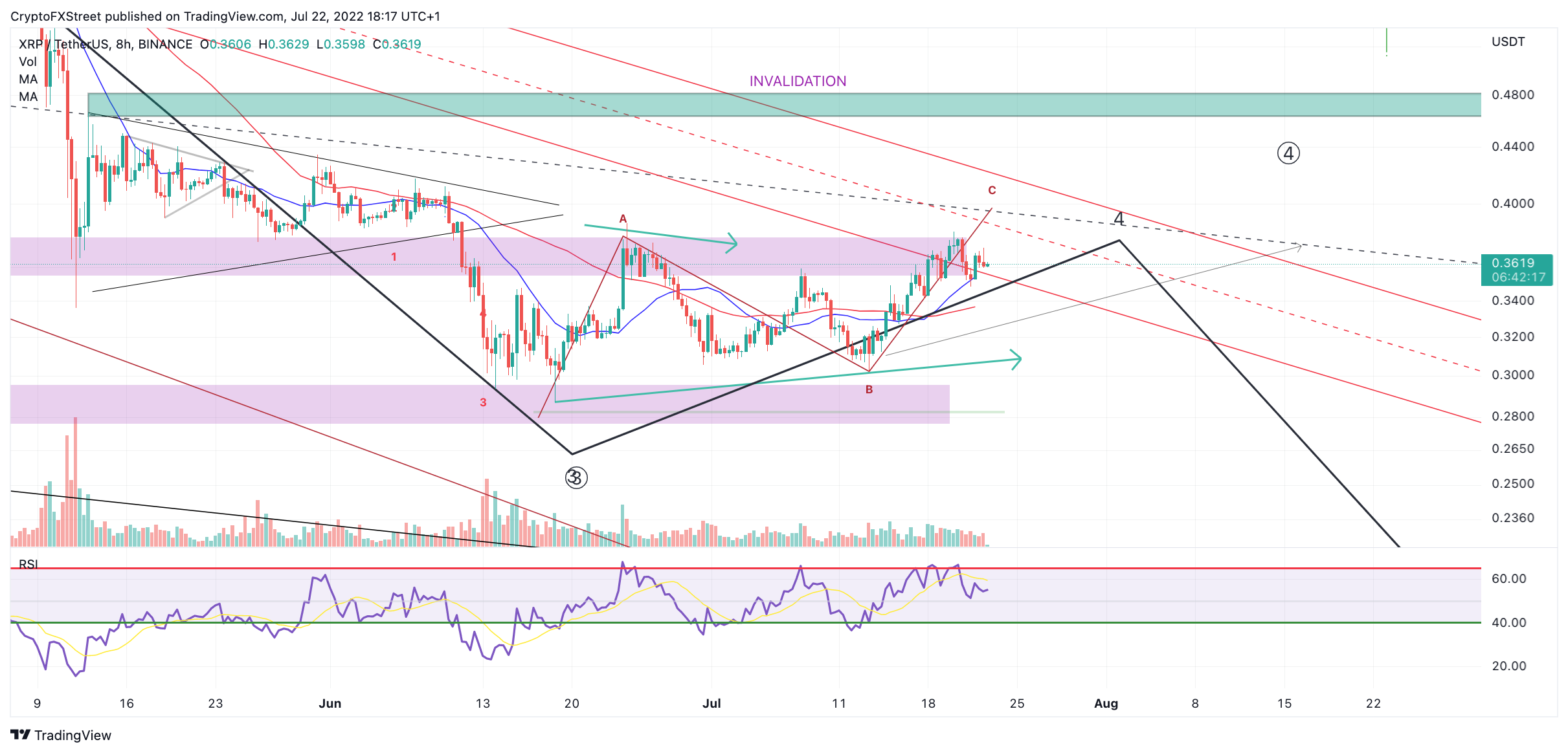 tm/xrp/7/22/22