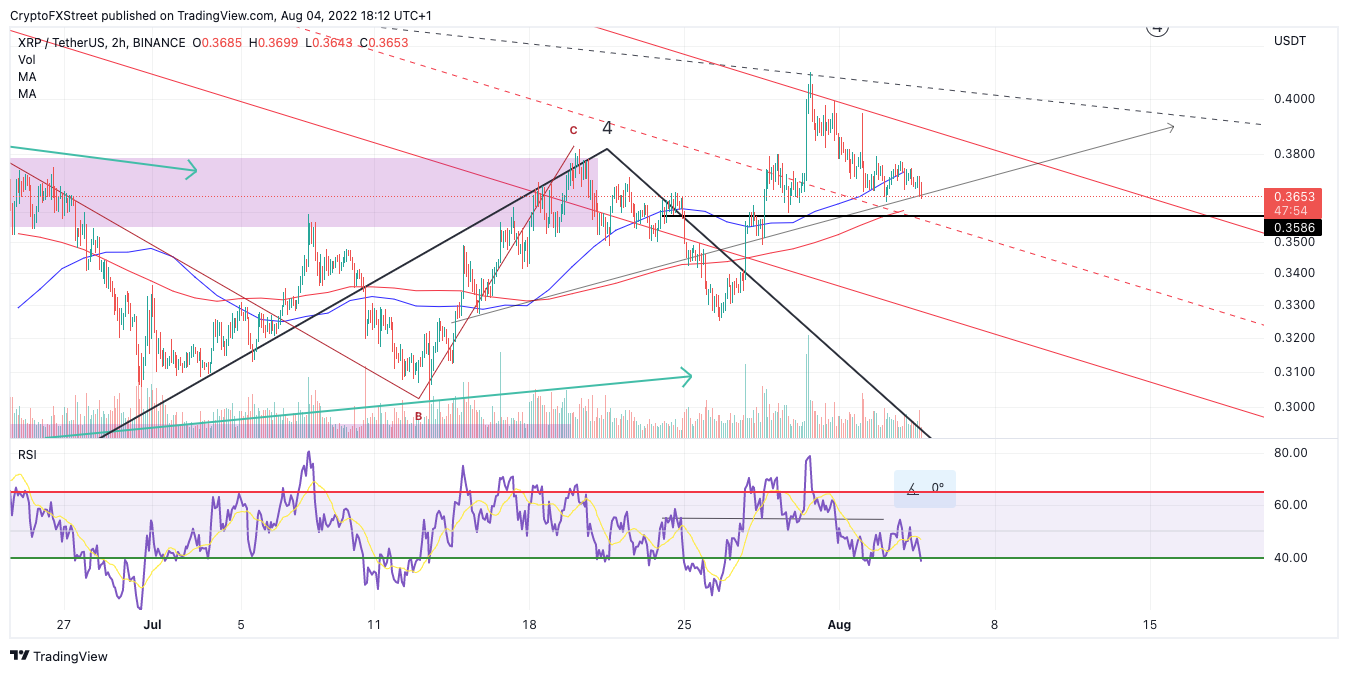 tm/xrp/8/4/22