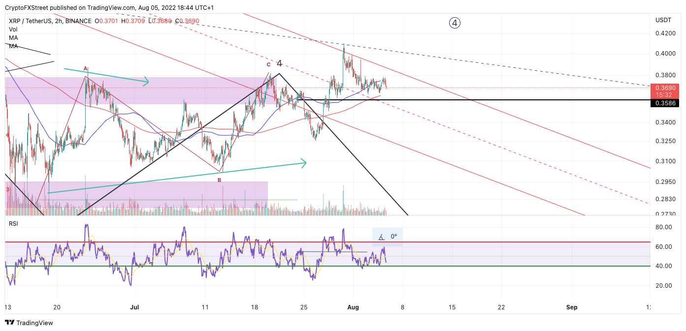 tm/xrp/8/5/22