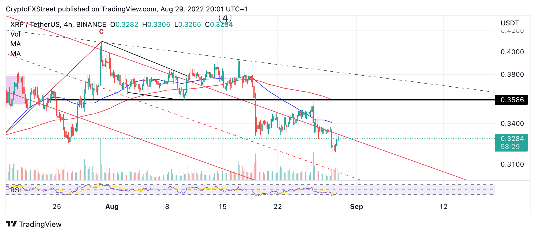 tm/xrp/8/29/22