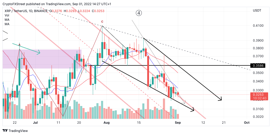 tm/xrp/9/1/22