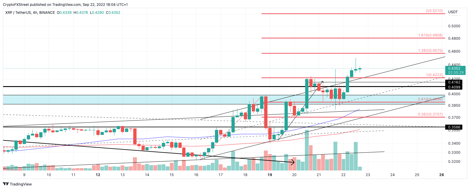 tm/xrp/9/22/22