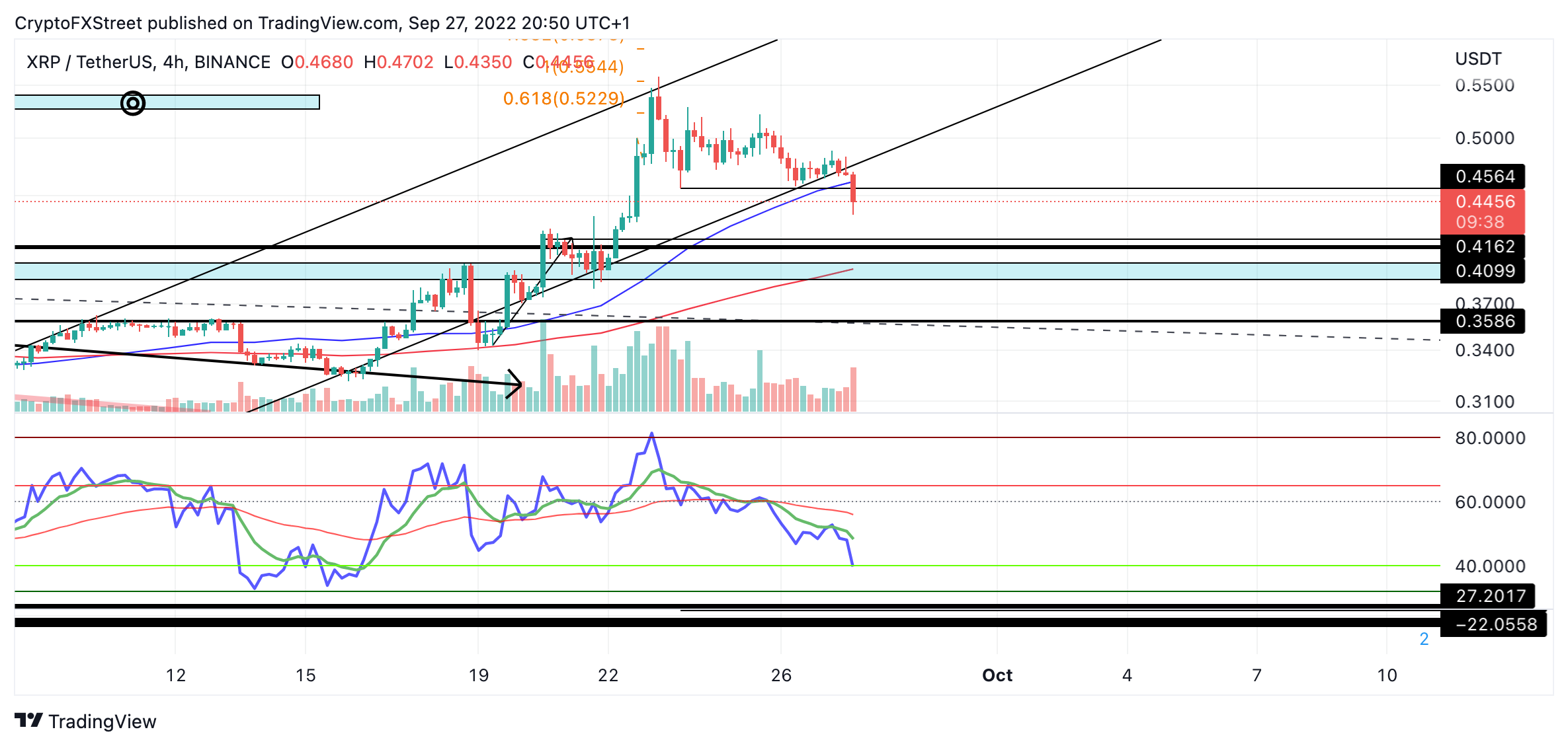 XRP-USDT price chart