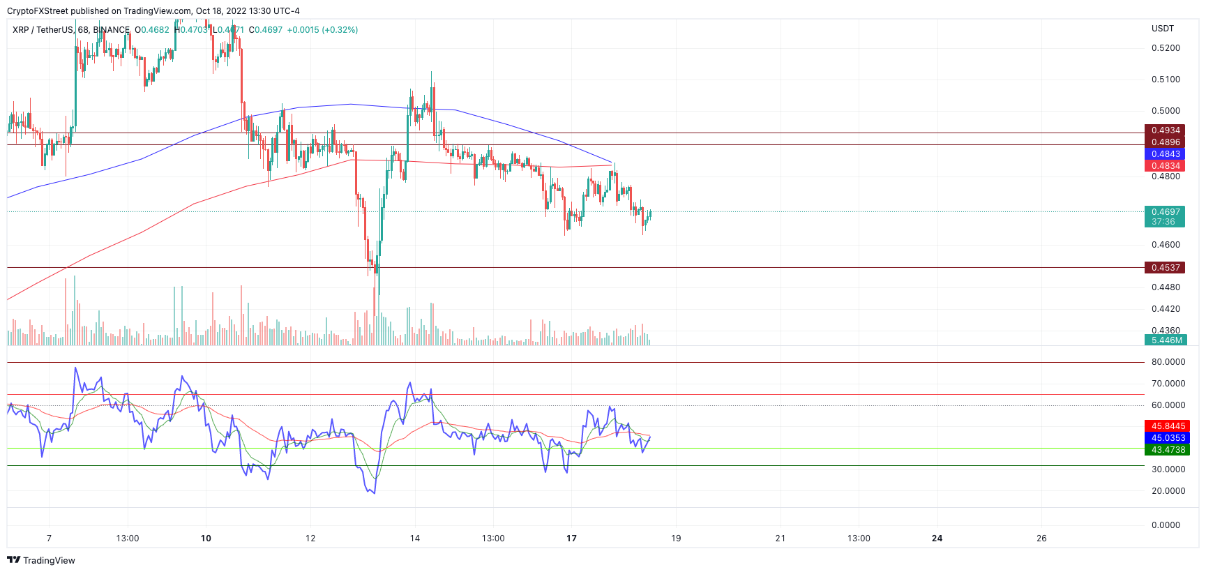 tm/xrp/10/18/22