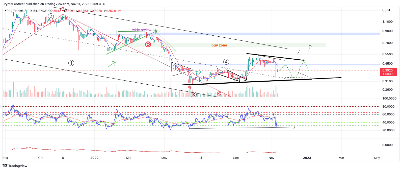 XRPUSDT price chart