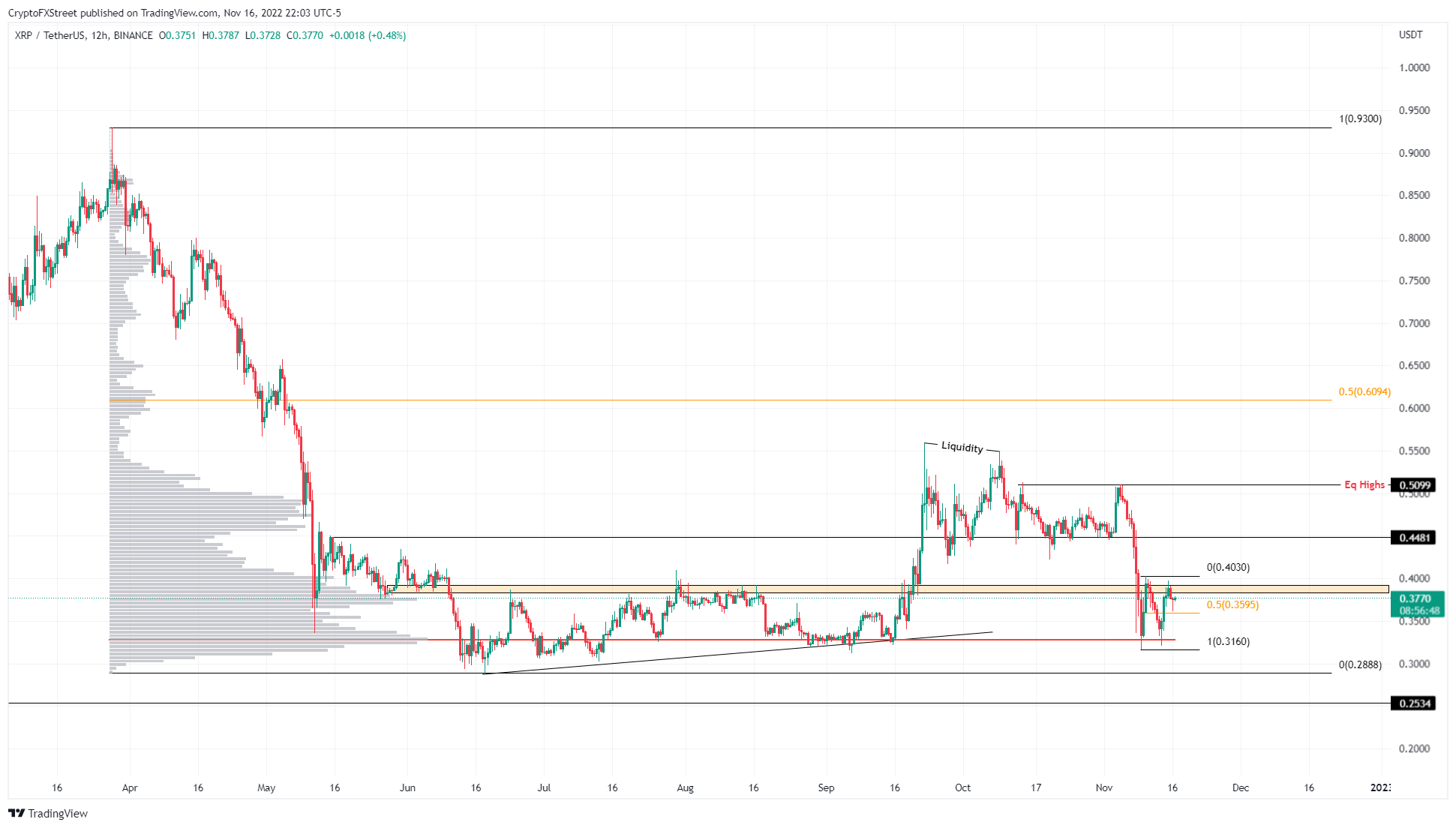 XRP