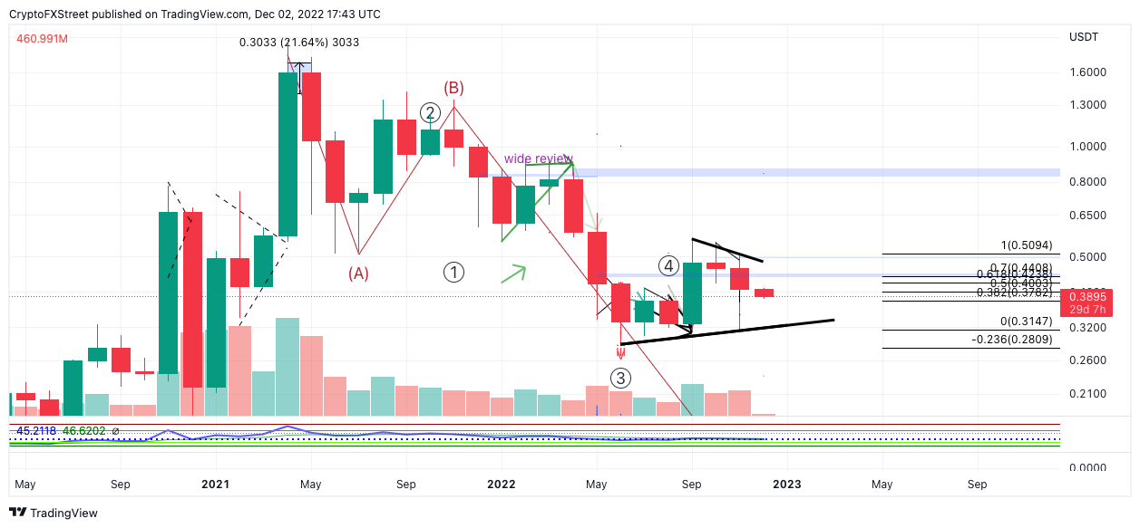 tm.xrp/12/2/22