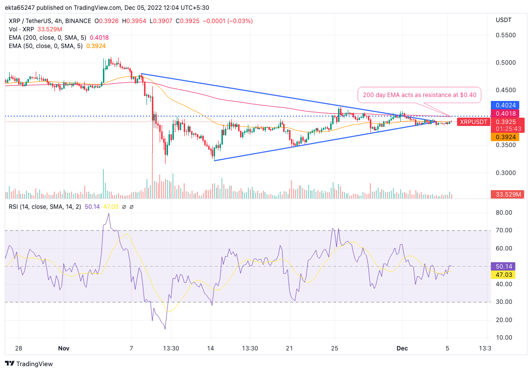 XRP/USDT price chart