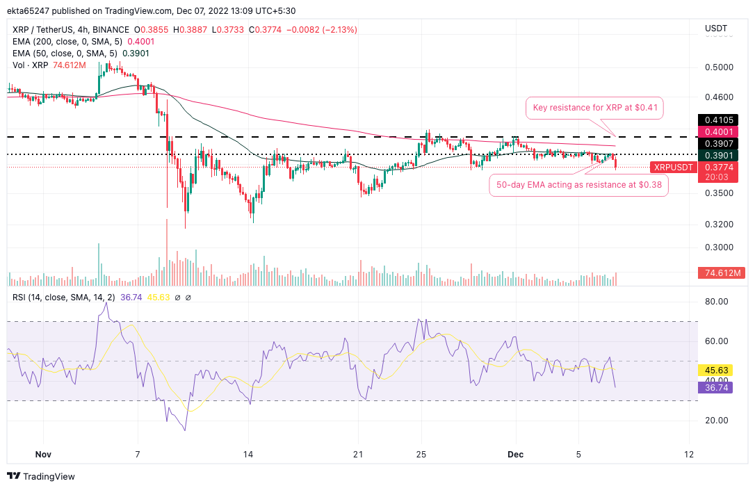 XRP/USDT price chart