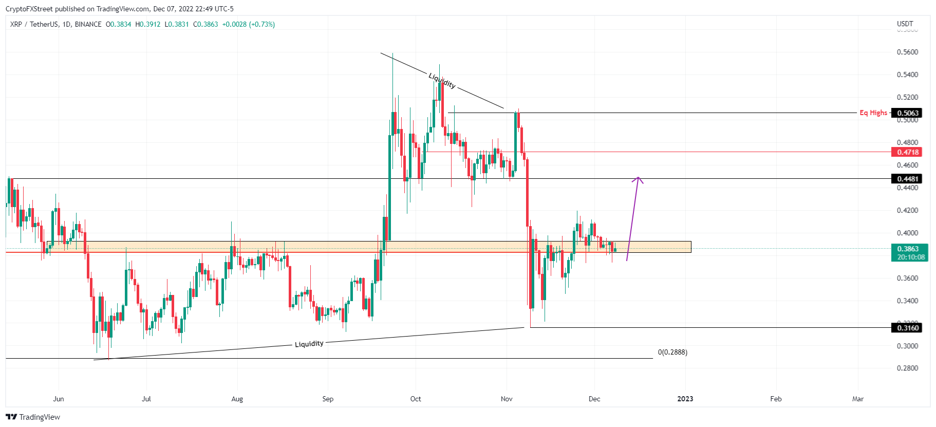 XRP