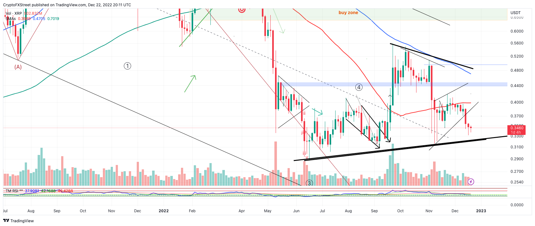 tm/xrp/12/22/22