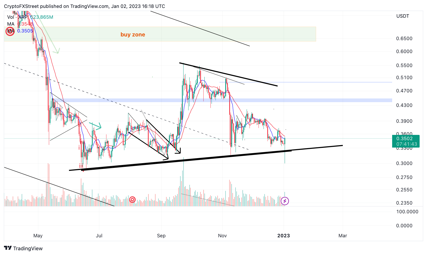 tm/xrp/1/2/23