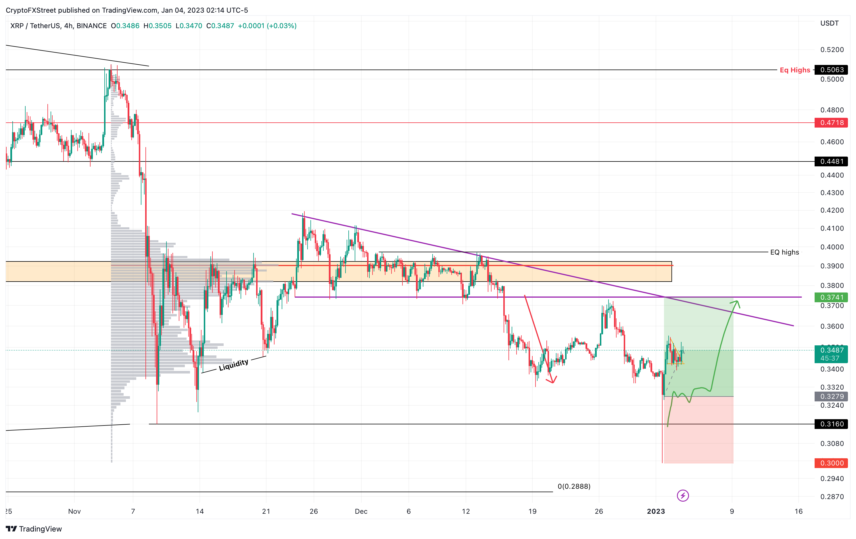 XRP