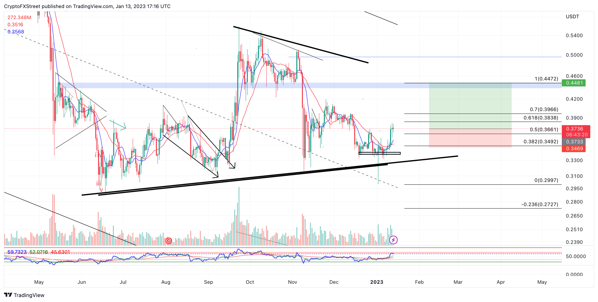 XRP