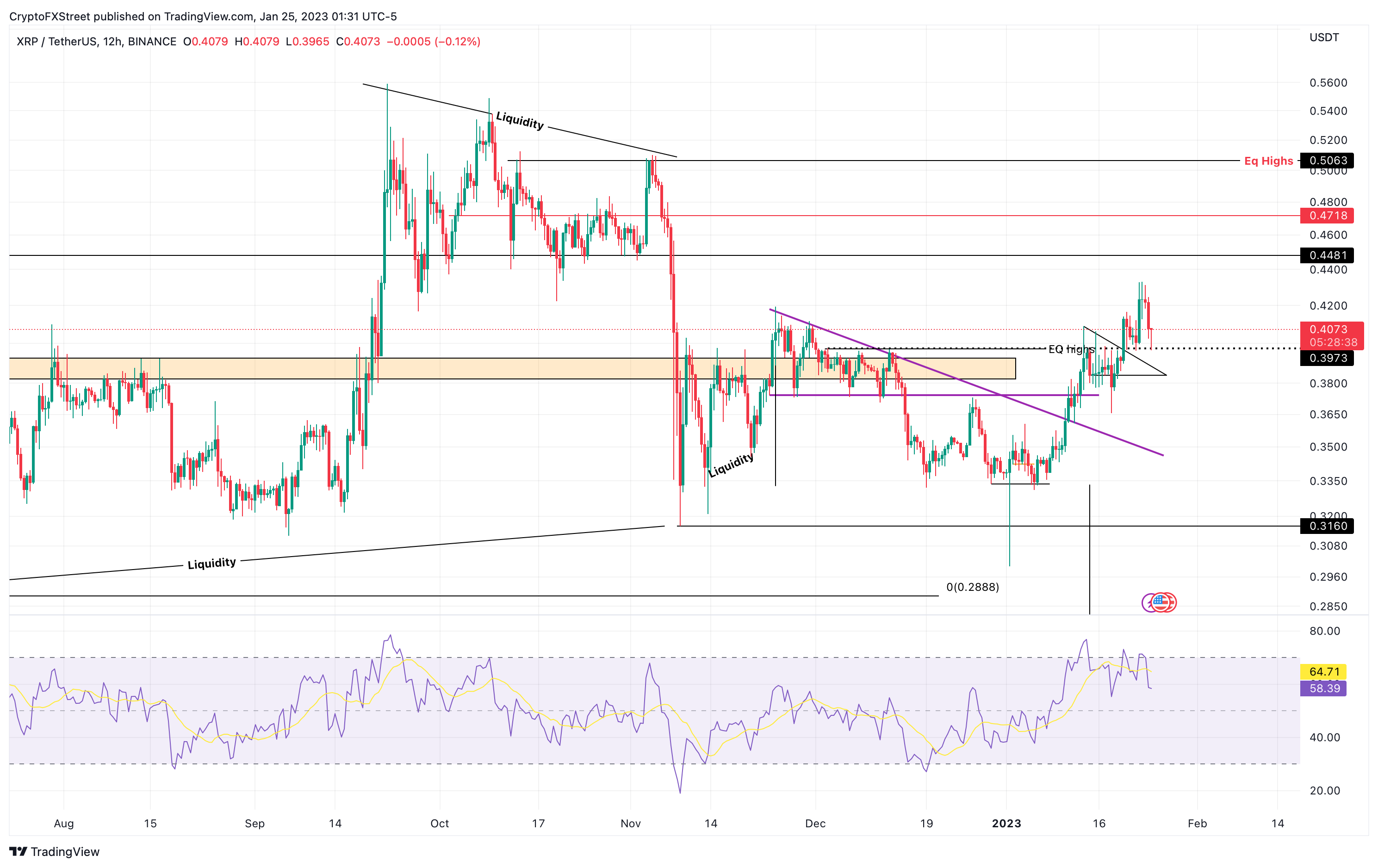 XRP/USD 12-hour chart