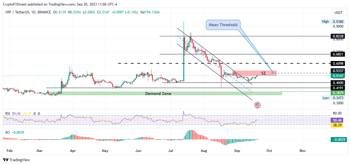 XRP/USDT one-day price chart on Binance