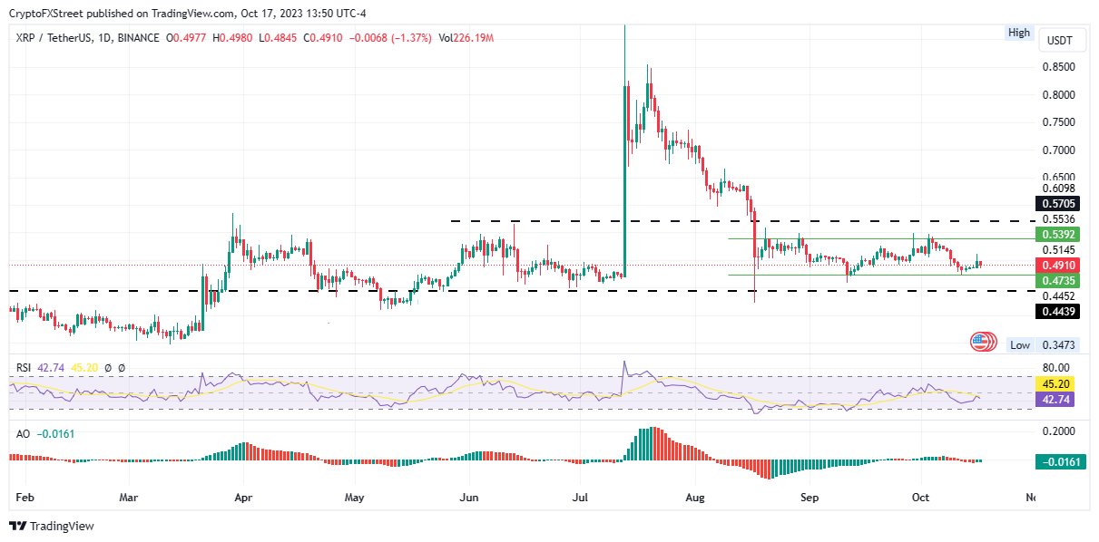 BitPay U-Turn: Initial Announcement of XRP Payments for Xsolla and Roblox  Deleted