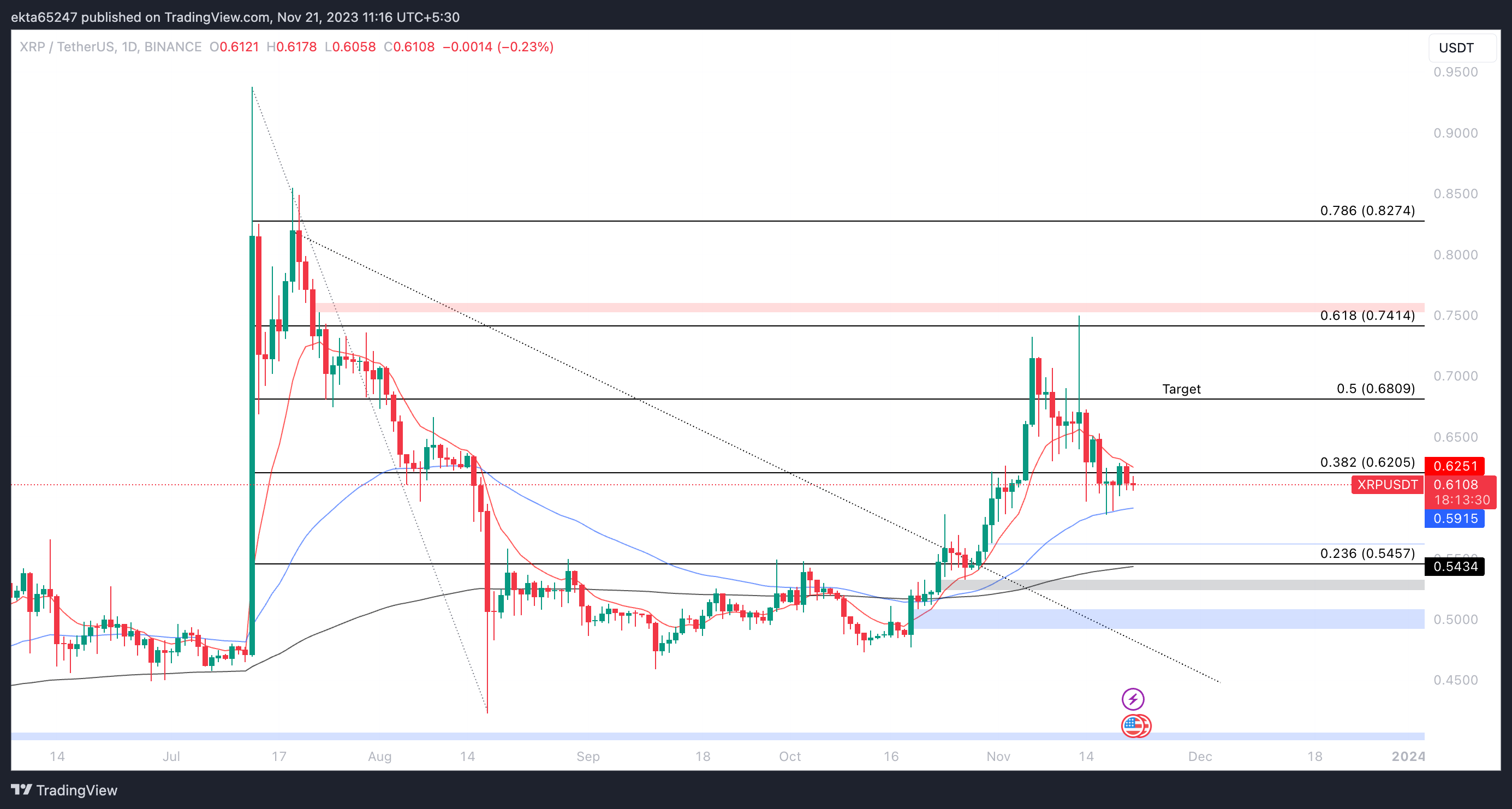 BlackRock steers clear of XRP ETF launch amidst SEC v. Ripple lawsuit