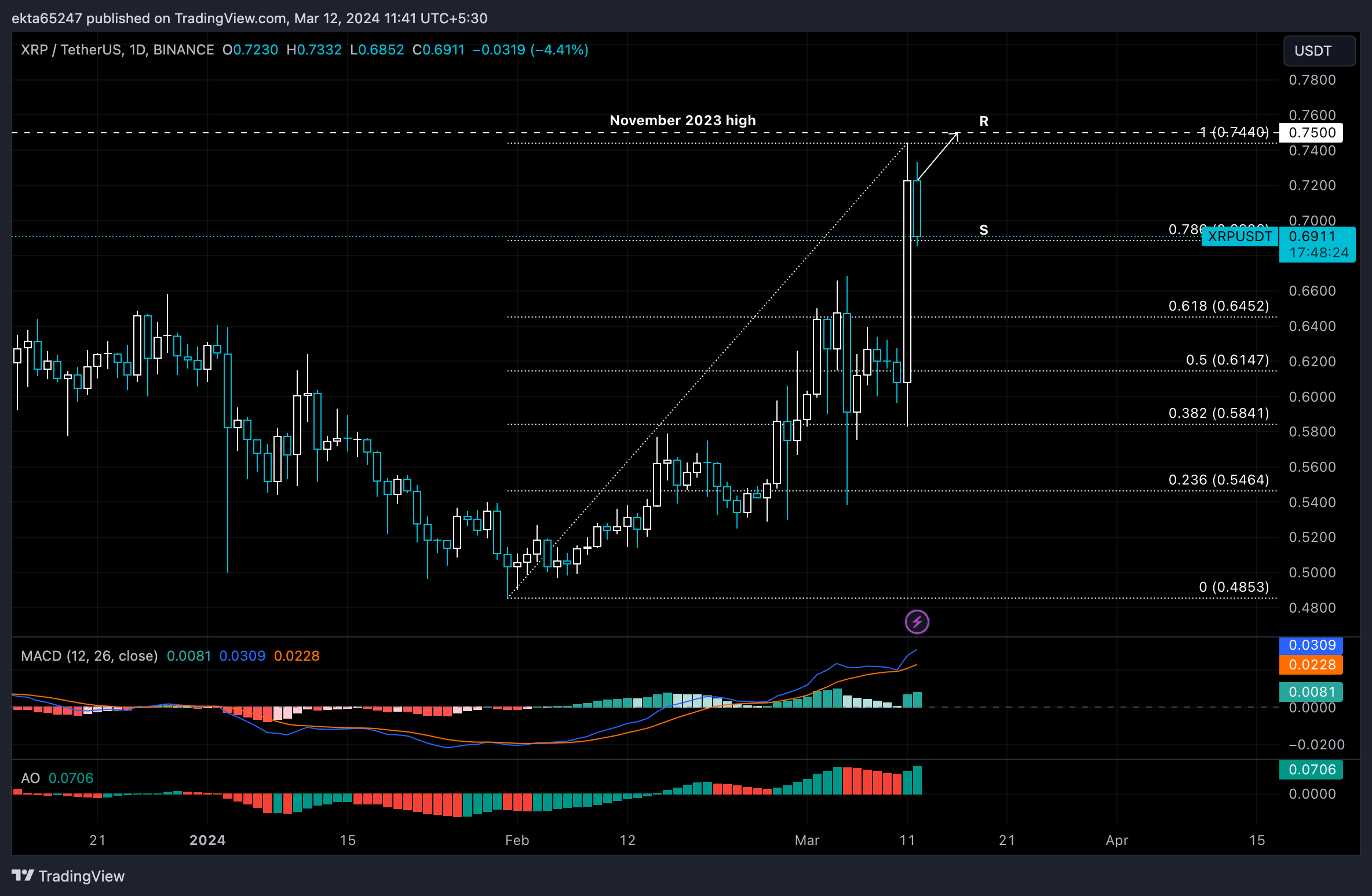 XRP