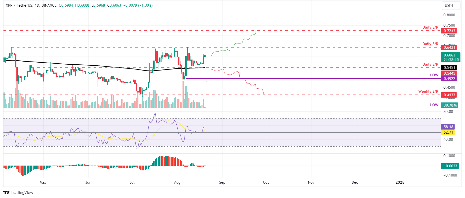 Cryptocurrencies Price Prediction: Ripple, AIOZ & Tron – European Wrap 21 August