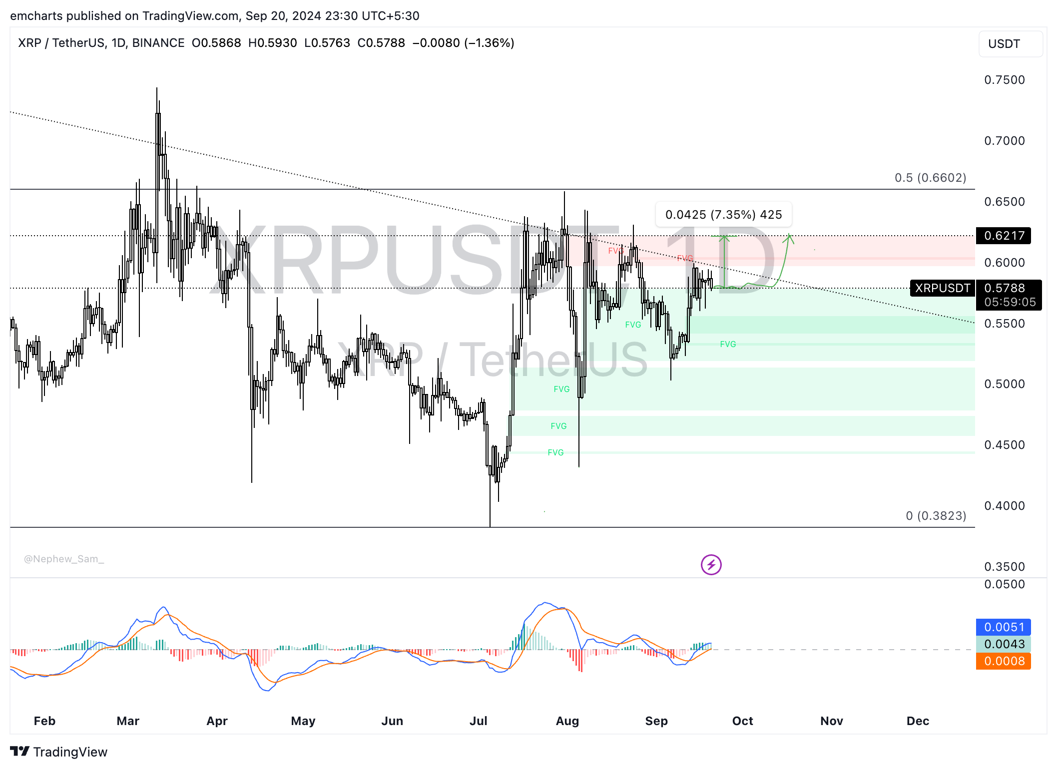 XRP