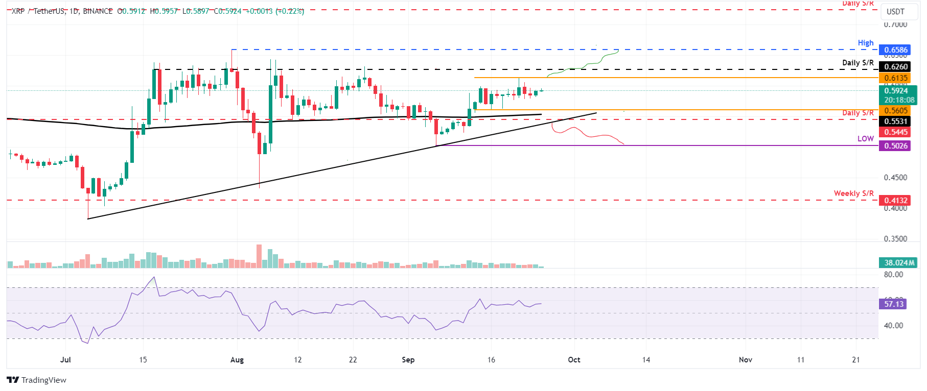 XRP / USDT 日线图