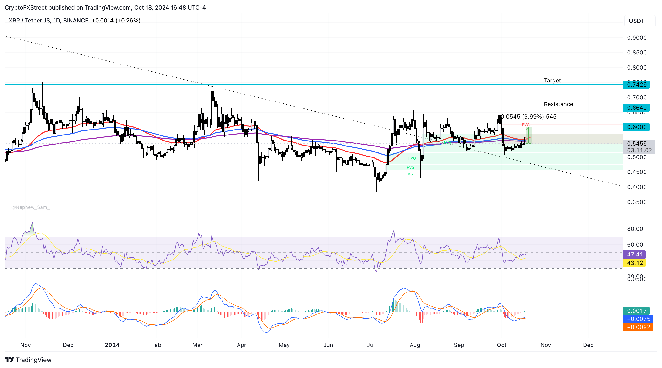 xrp