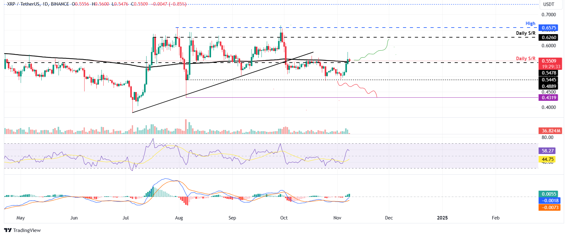 **"Criptovalute in Vetta: Bitcoin, Ethereum e Ripple Raggiungono Nuovi Massimi Storici"**