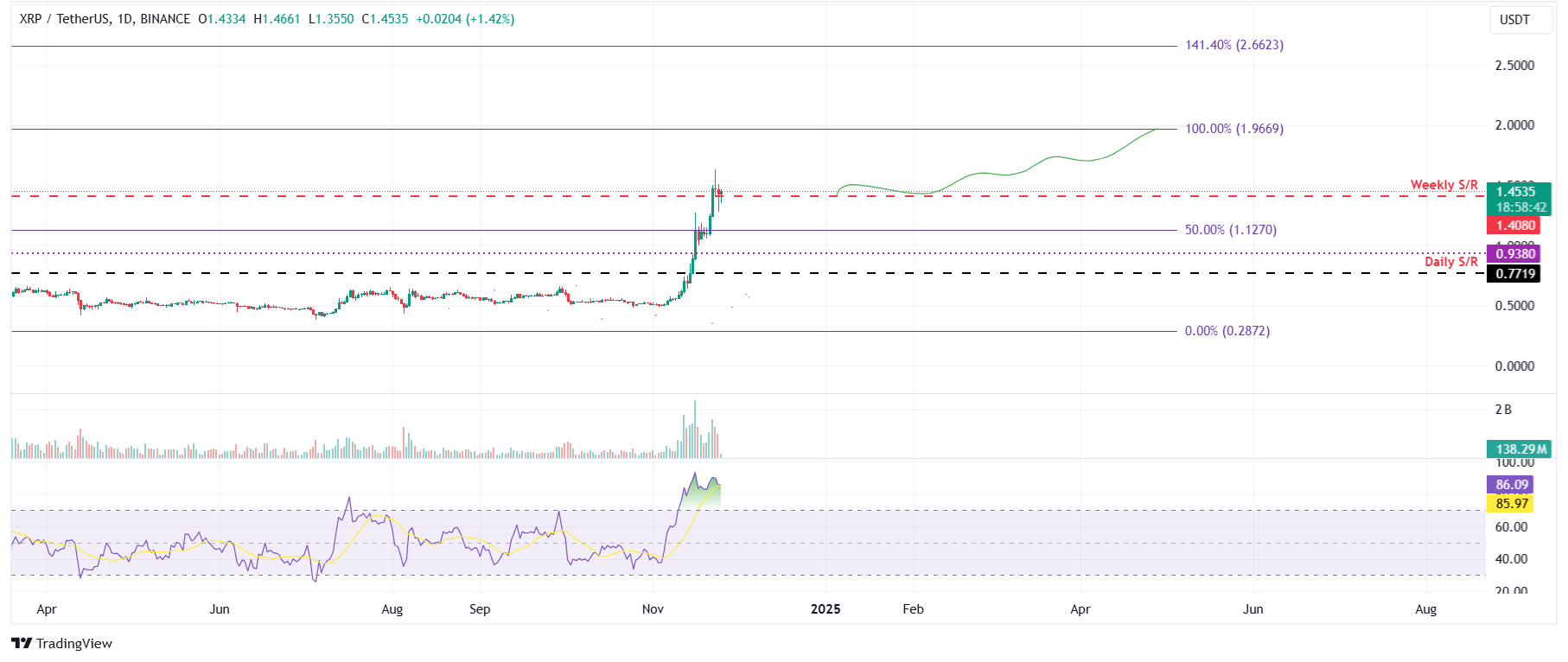 **"Analisi dei Prezzi delle Criptovalute: Opportunità e Rischi per Bitcoin, Ethereum e Ripple"**