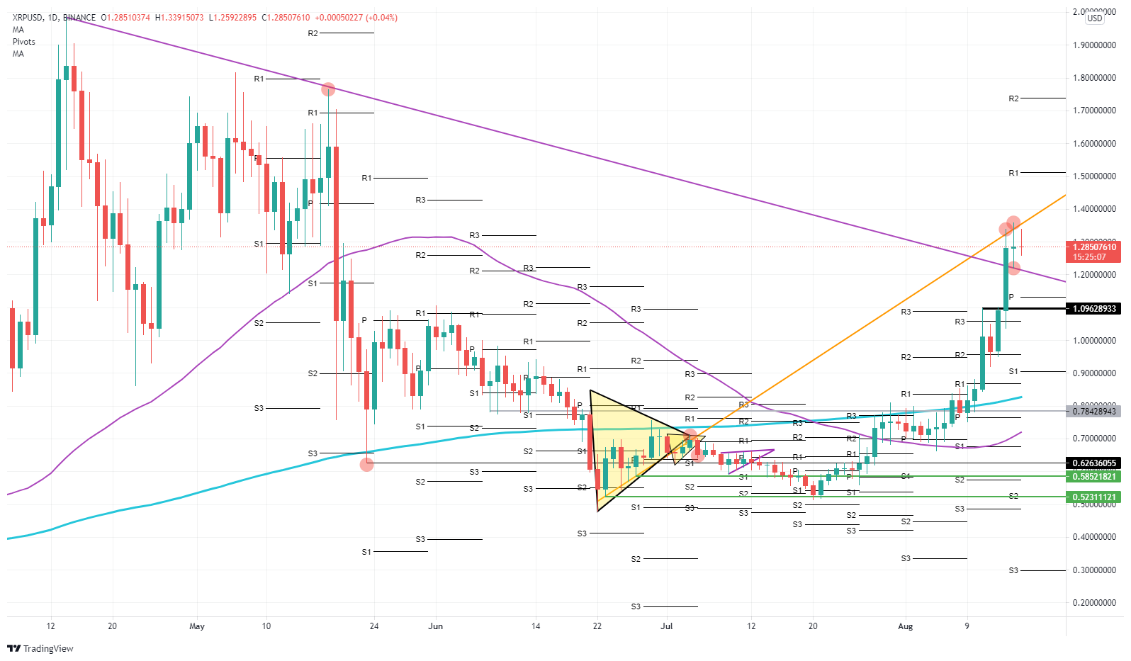 Заставка XRP график.