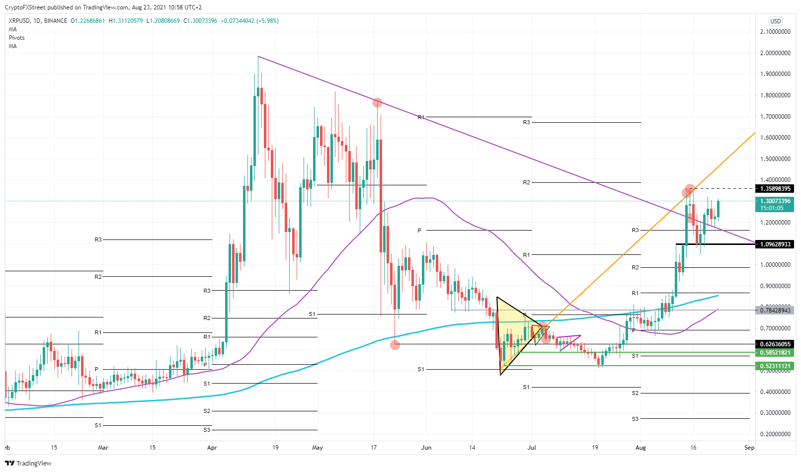 Энергетический прогноз на сегодня 2024. График XRP.