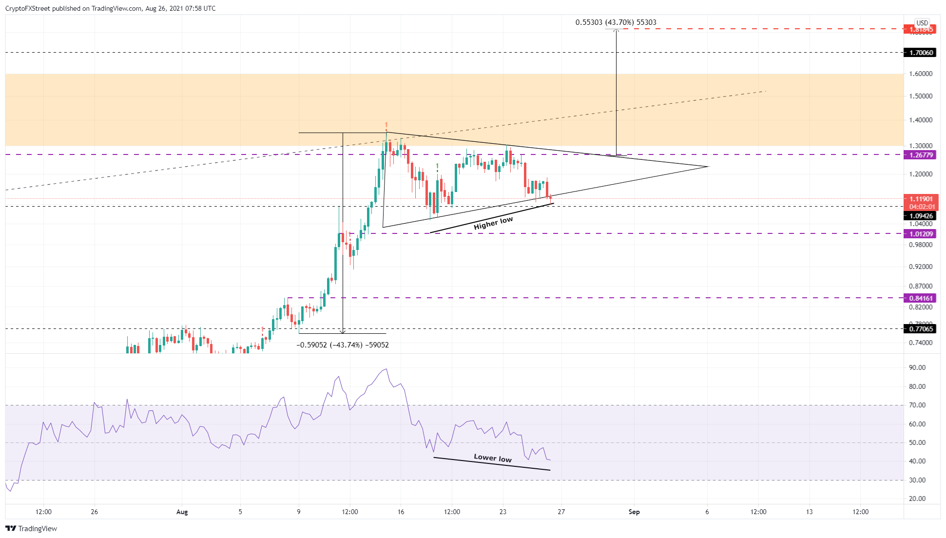 XRP