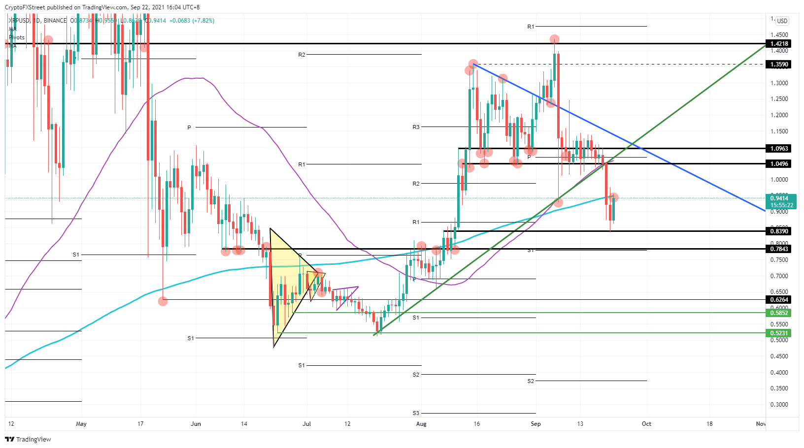 XRP