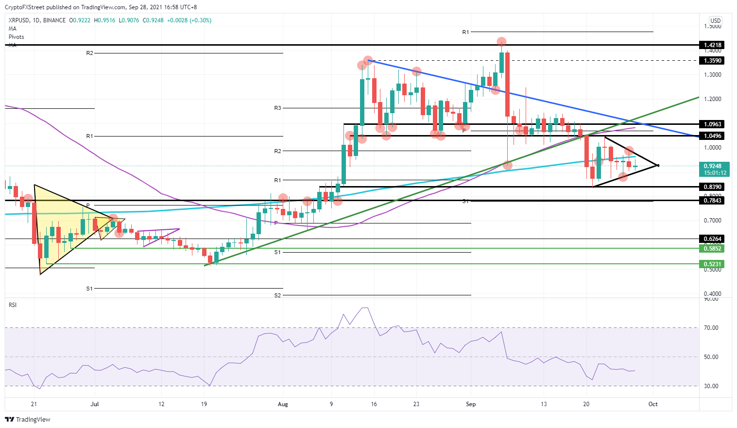 XRP Kurs