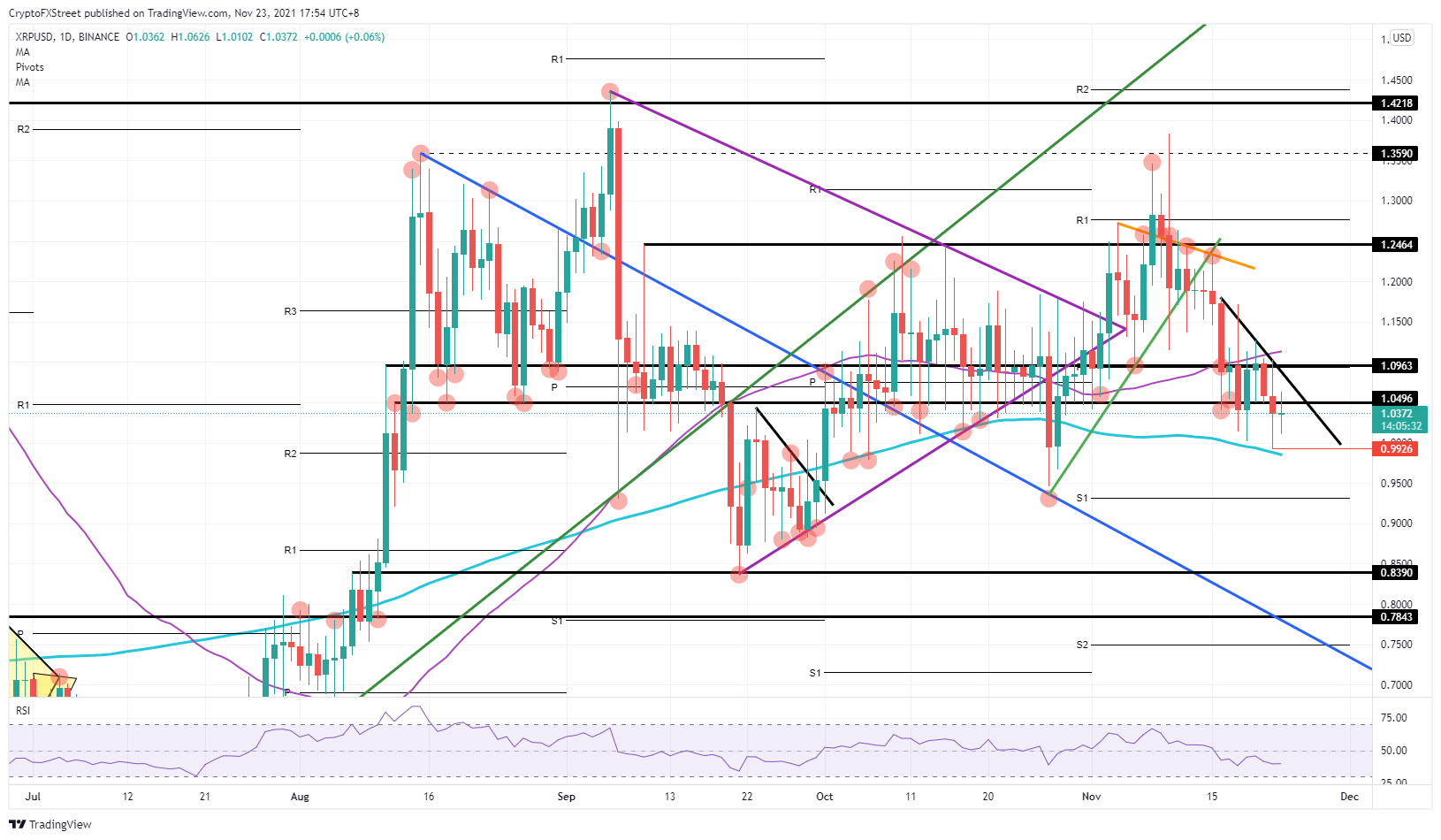 XRP