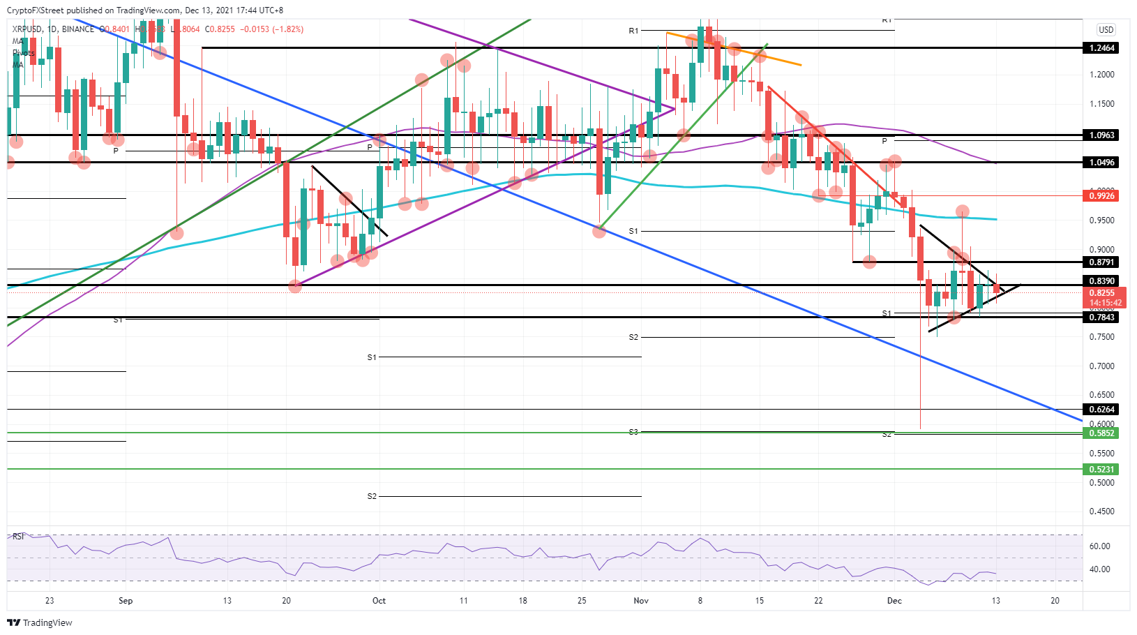 XRP/USD daily chart