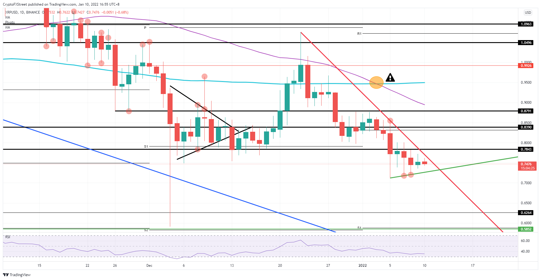 XRP