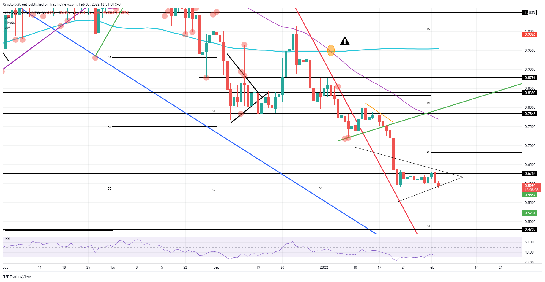 XRP/USD 日线图