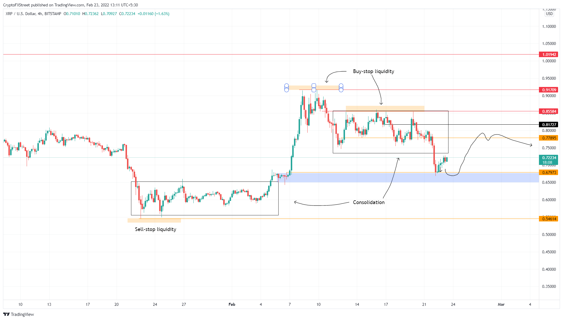 Top 3 Price Prediction Bitcoin Ethereum Ripple Btc Ready For Recovery From Its Recent Slip Up