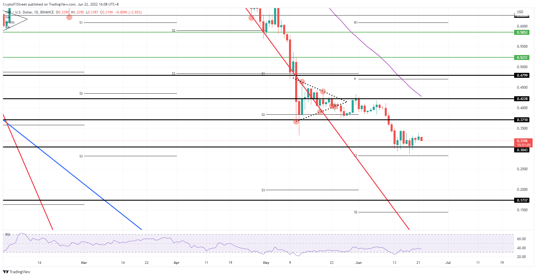 XRP 价格飙升在另一场崩盘前吸引投资者