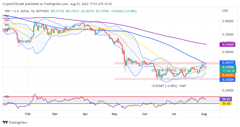 XRP