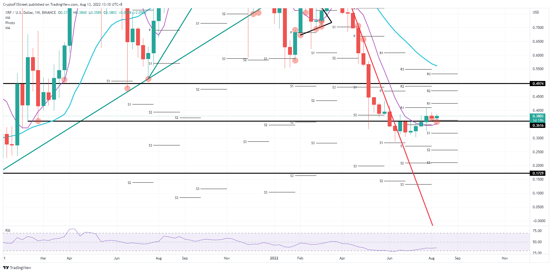 XRP