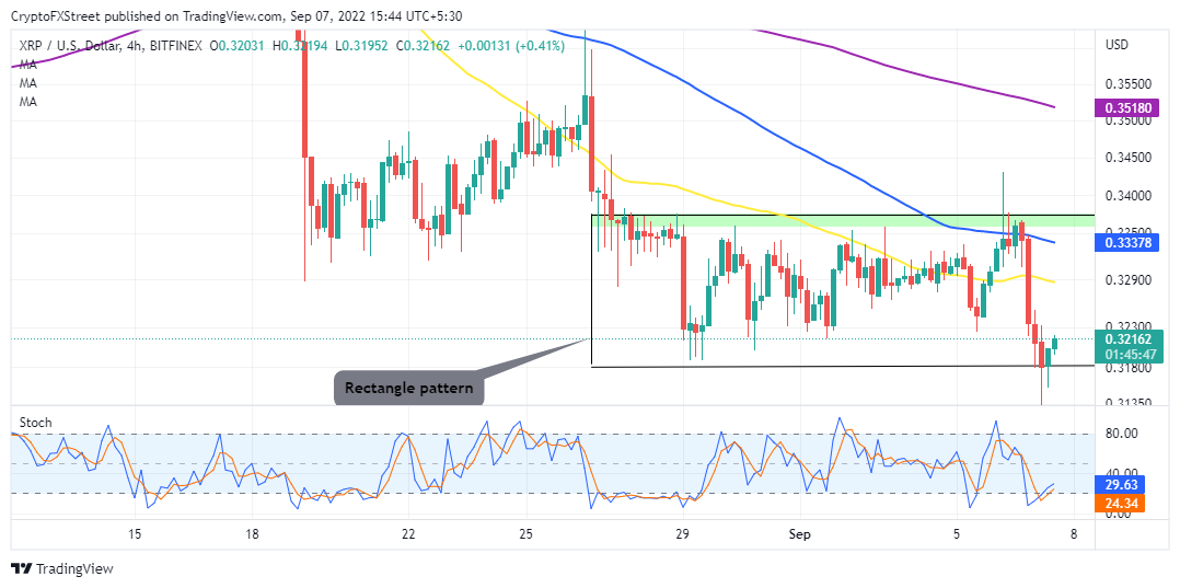 XRPUSD Price Chart