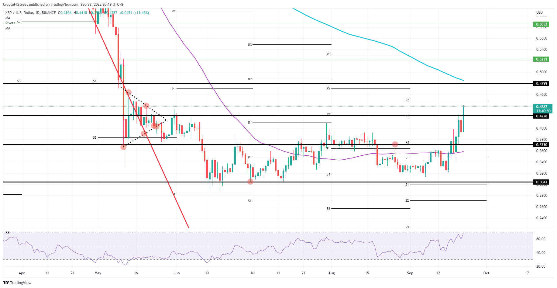 XRP