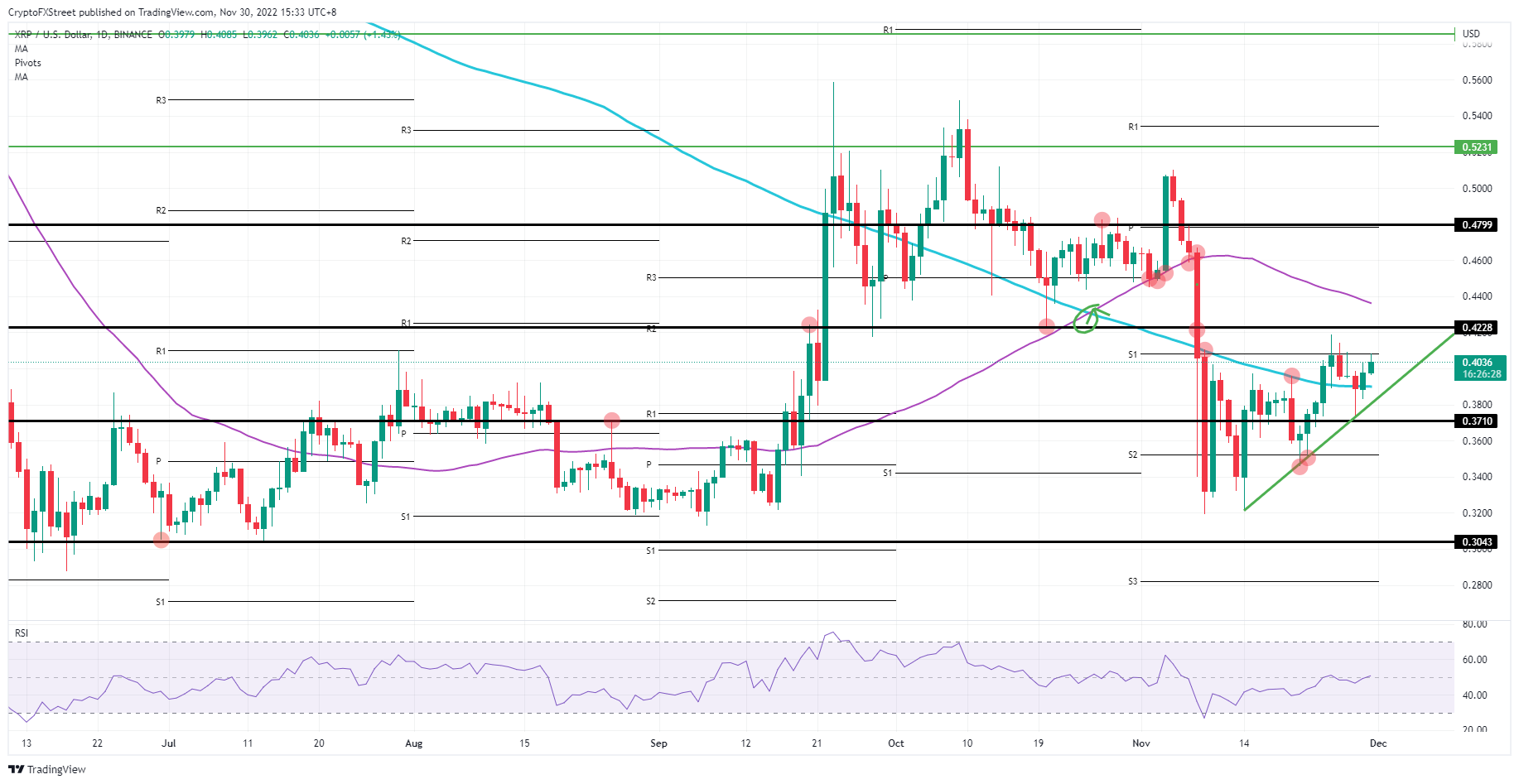 XRP/USD daily chart